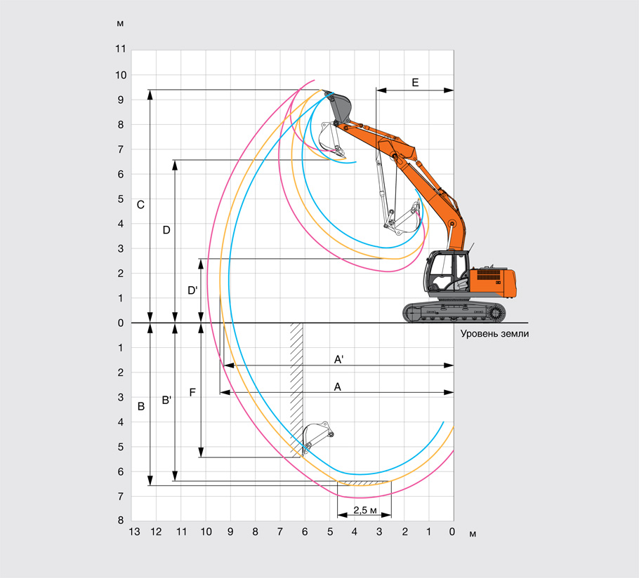 Геометрия работы и копания экскаватора Hitachi ZX180LCN-5G